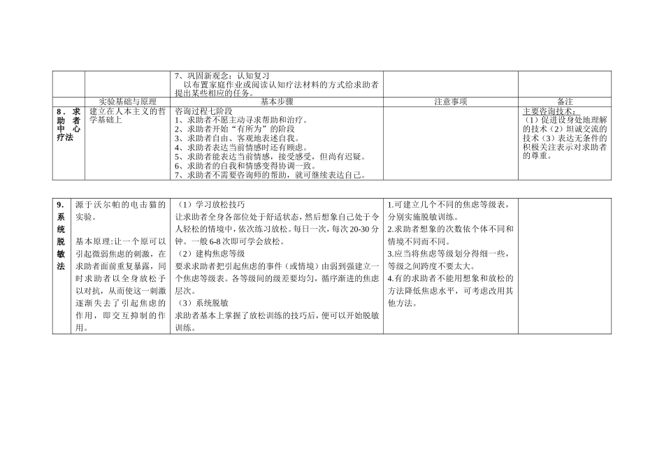 心理咨询师二级考试9种疗法(背诵版)_第3页