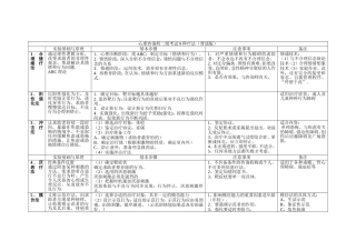心理咨询师二级考试9种疗法(背诵版)