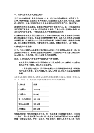 心源性休克护理查房