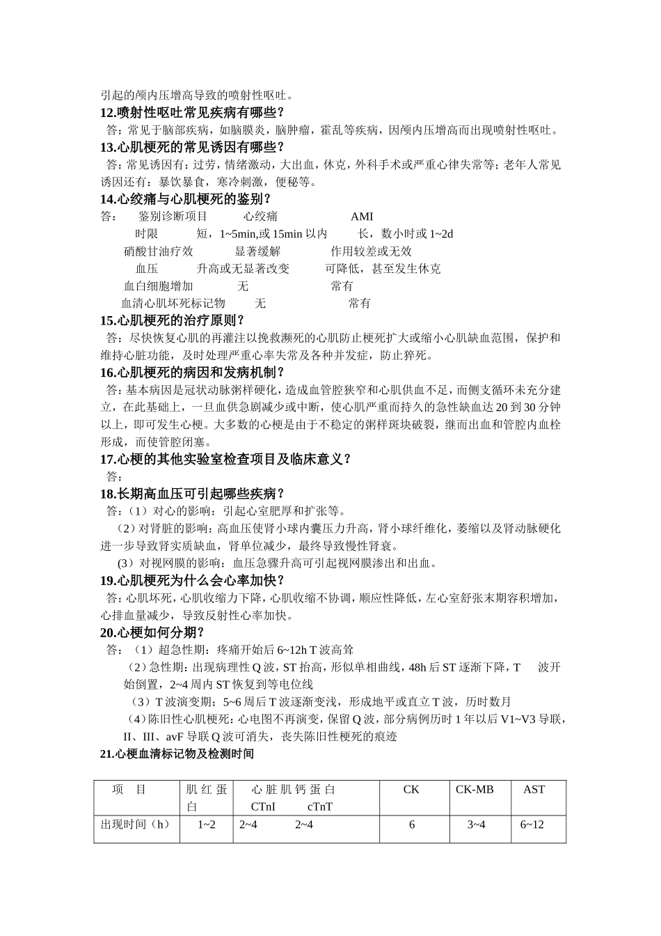 心梗常见的50个问题解答_第2页