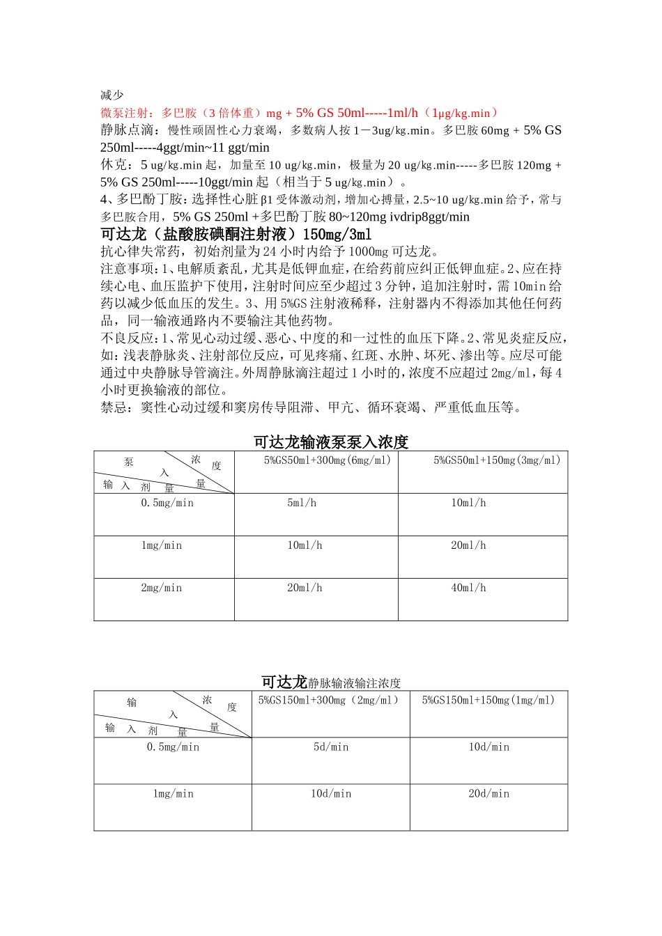心内科常用药物使用规范_第2页