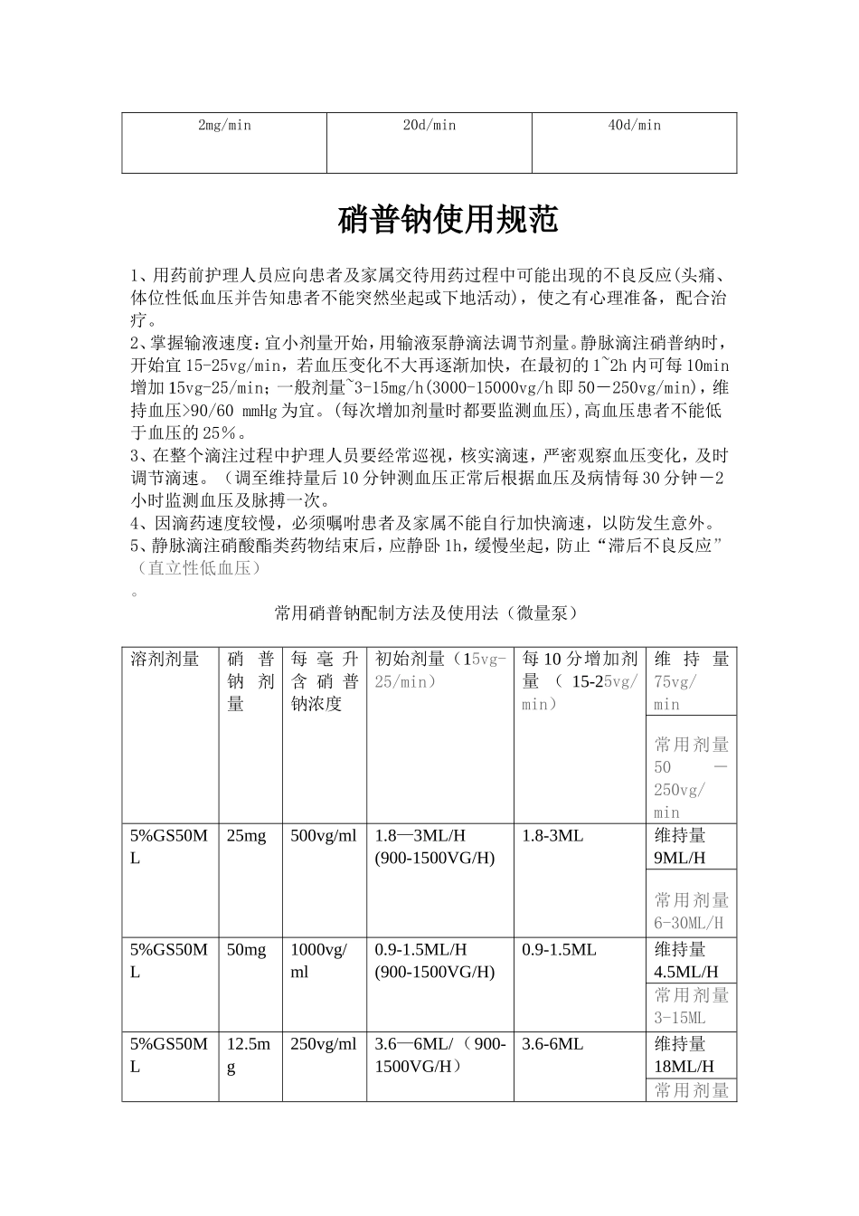 心内科常用药物使用规范_第3页