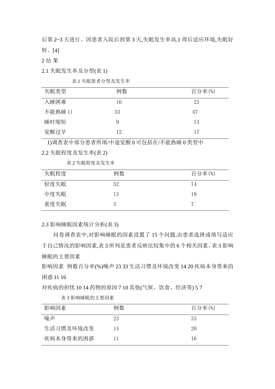心内科住院患者失眠因素_第2页