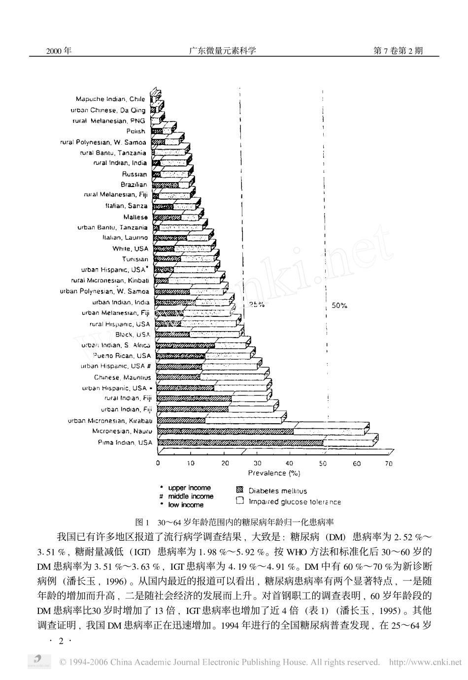 微量元素与糖尿病_第2页