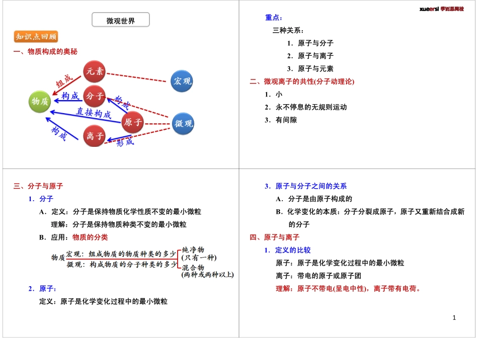 微观世界(分子、原子、离子)_第1页