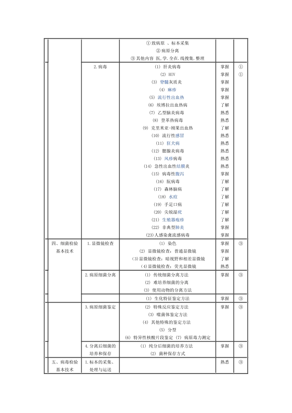 微生物检验技术考试大纲_第2页