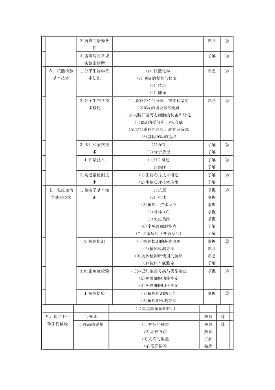 微生物检验技术考试大纲_第3页