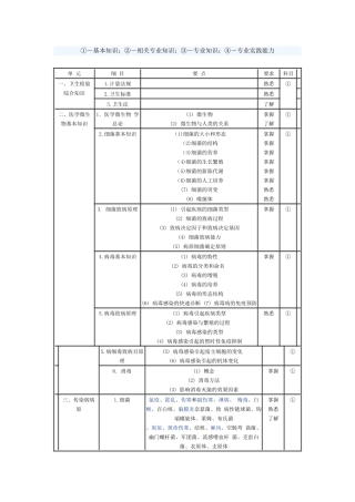 微生物检验技术考试大纲