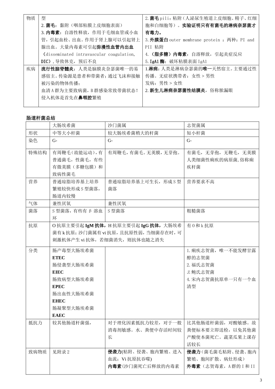 微生总结之细菌_第3页