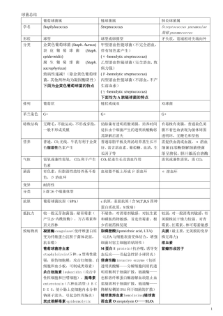 微生总结 全