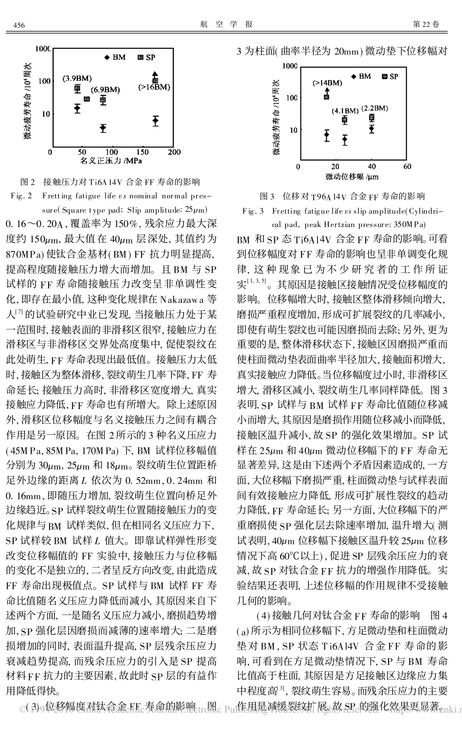 微动疲劳影响因素及钛合金微动疲劳行为_第3页
