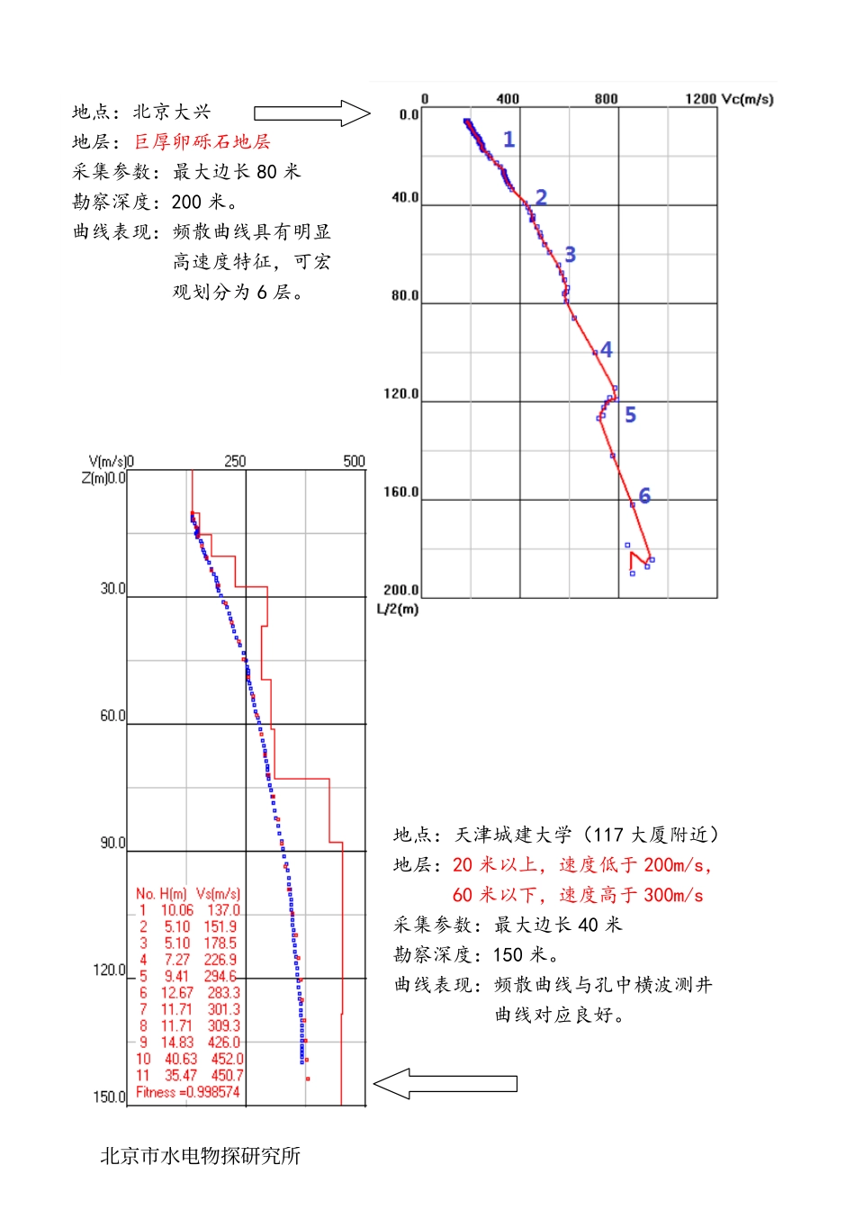微动智能勘探新技术_第3页