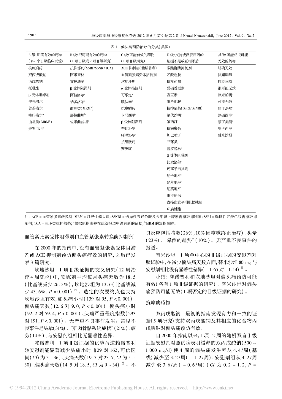 循证指南更新_成人发作性偏头痛预防的药物治疗2012_第2页