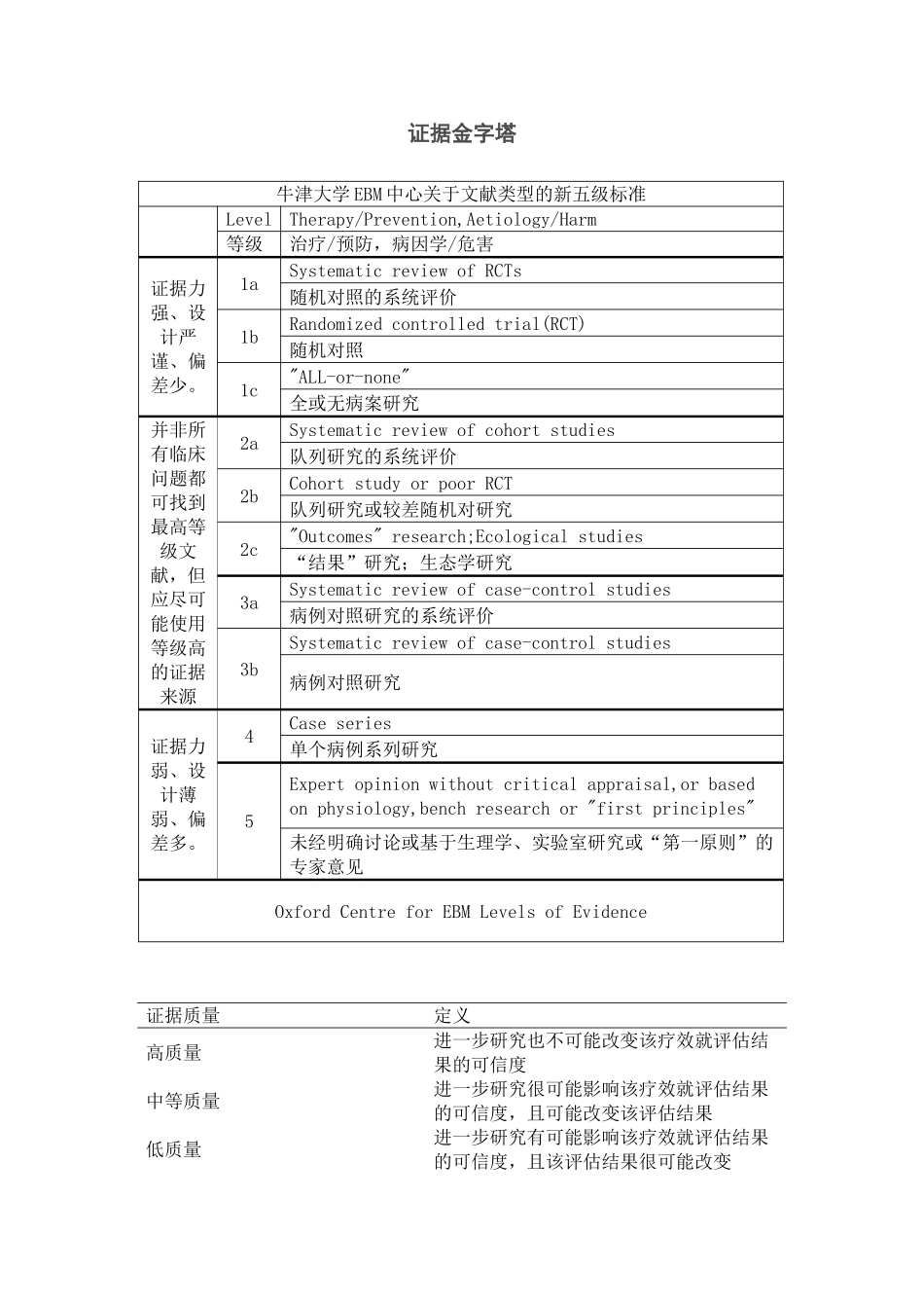 循证医学-证据的分级_第3页