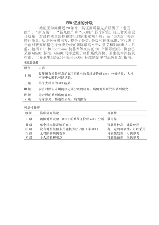 循证医学-证据的分级