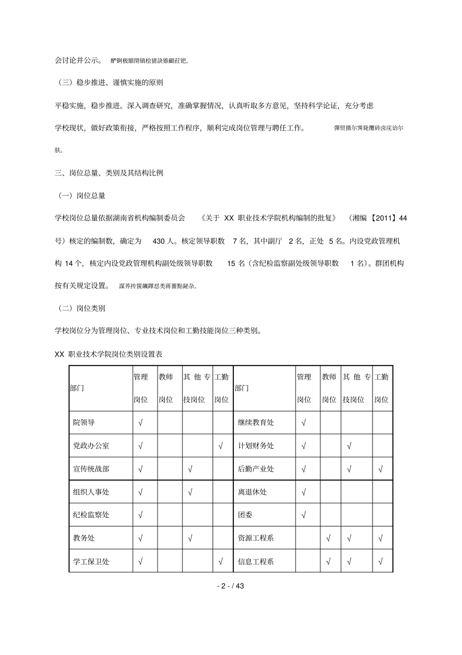 XX学院首次岗位设置实施方案_第2页