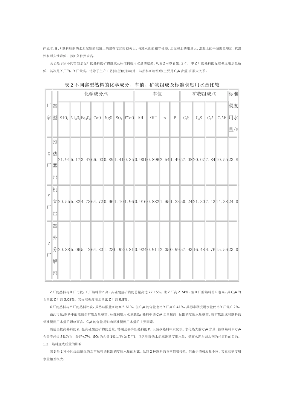 影响水泥标准稠度用水量的因素探讨_第2页