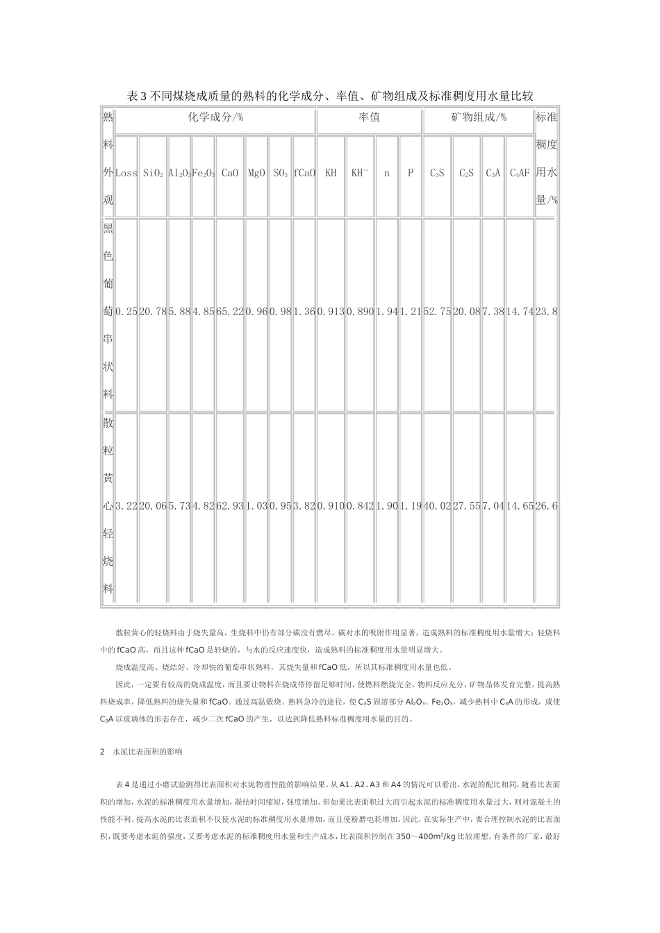 影响水泥标准稠度用水量的因素探讨_第3页