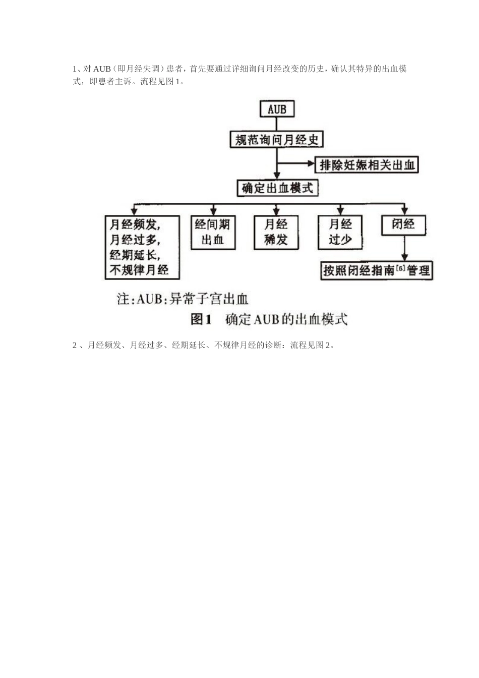 异常子宫出血(AUB)治疗指南_第2页