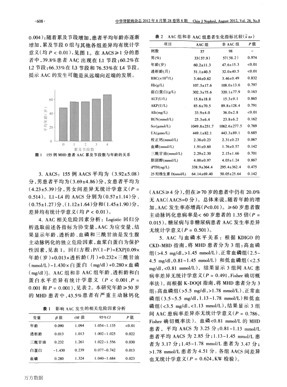 应用腰椎侧位片评价血液透析患者腹主动脉钙化_第3页