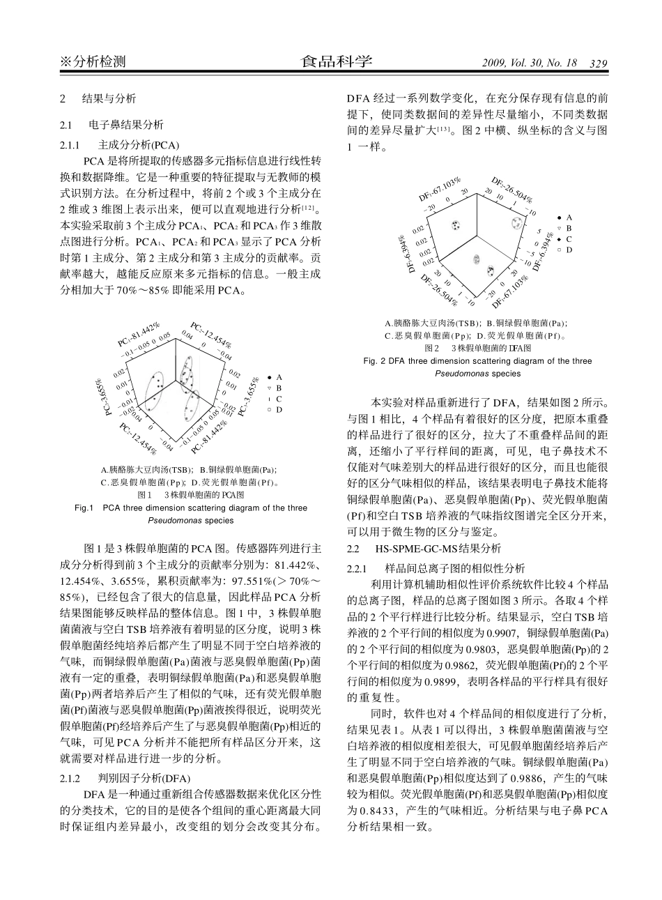 应用气味指纹技术检测猪肉假单胞菌_第3页