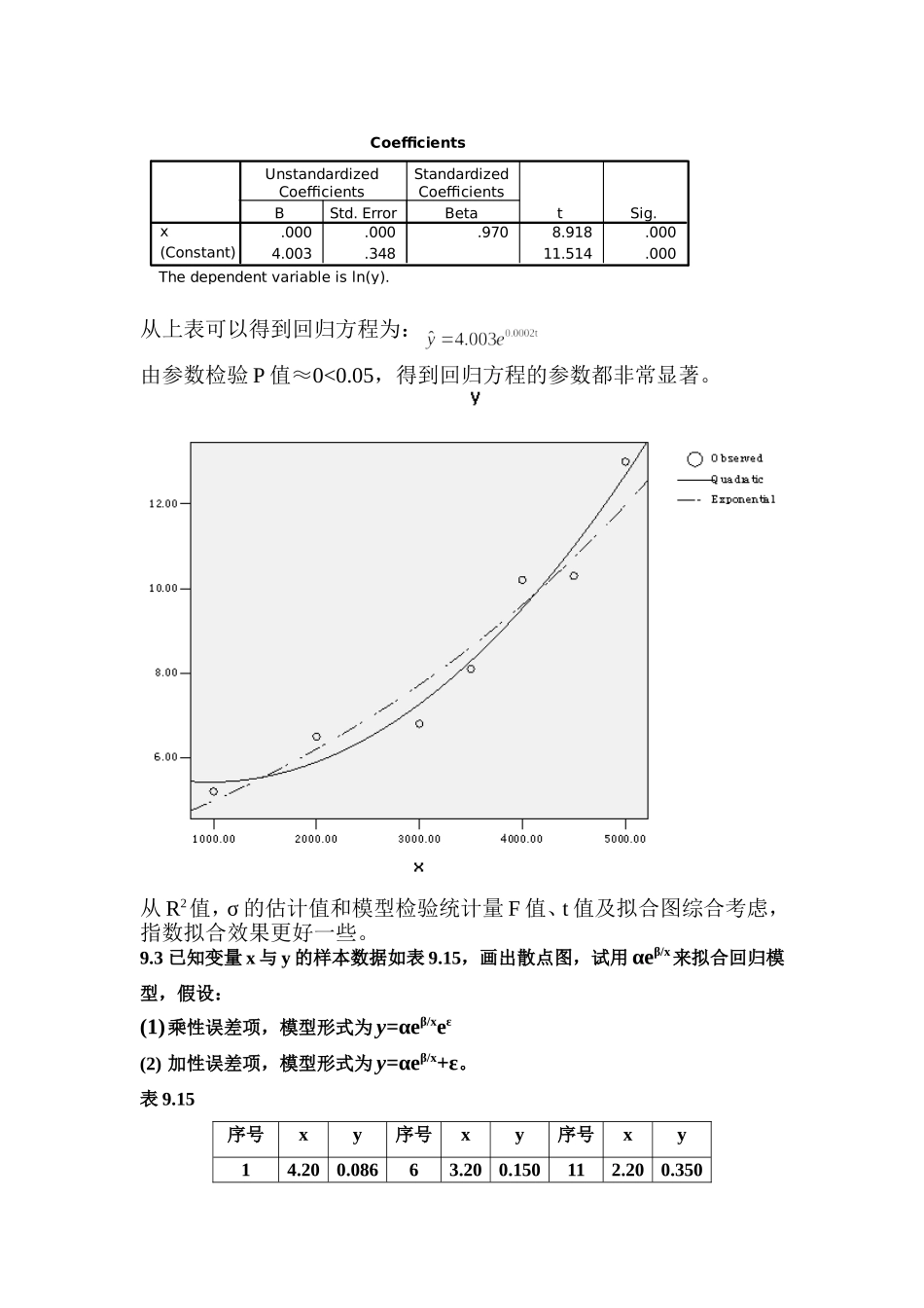 应用回归分析    第九章  部分答案_第3页