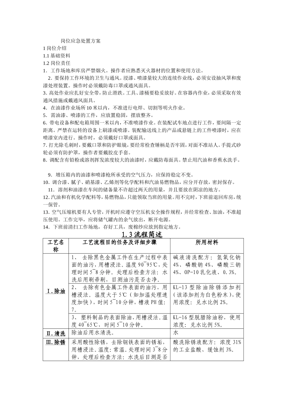 应急处置方案_第1页