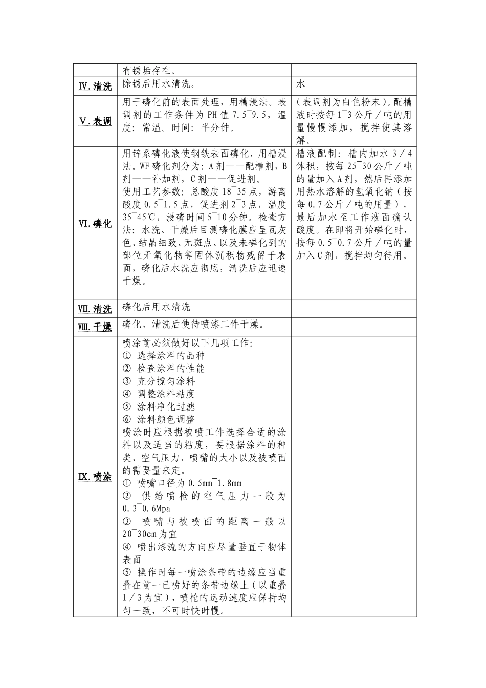 应急处置方案_第2页