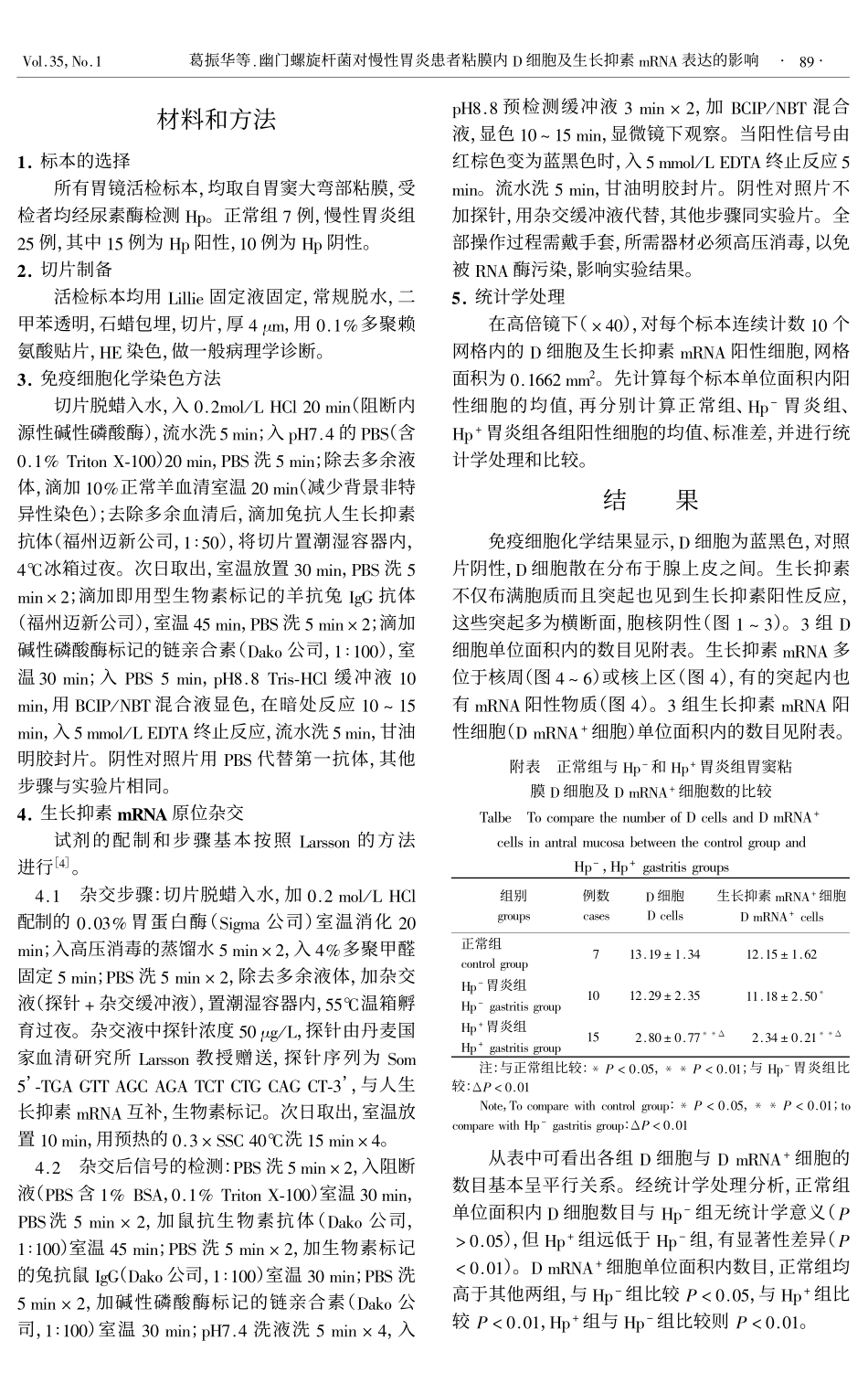 幽门螺旋杆菌对慢性胃炎患者粘膜内D细胞及生长抑素mRNA表达的影响_第2页