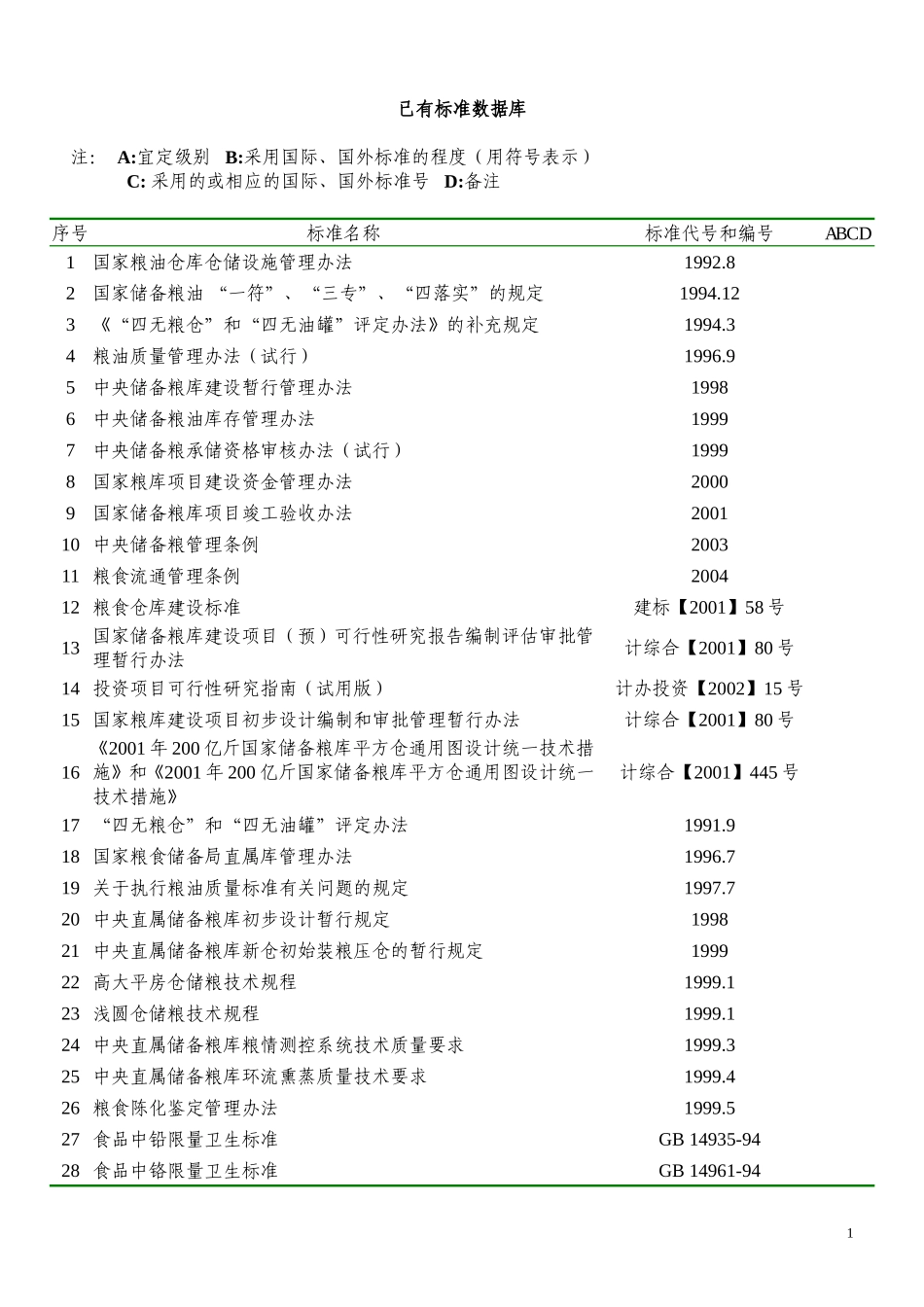 已有标准数据库_第1页