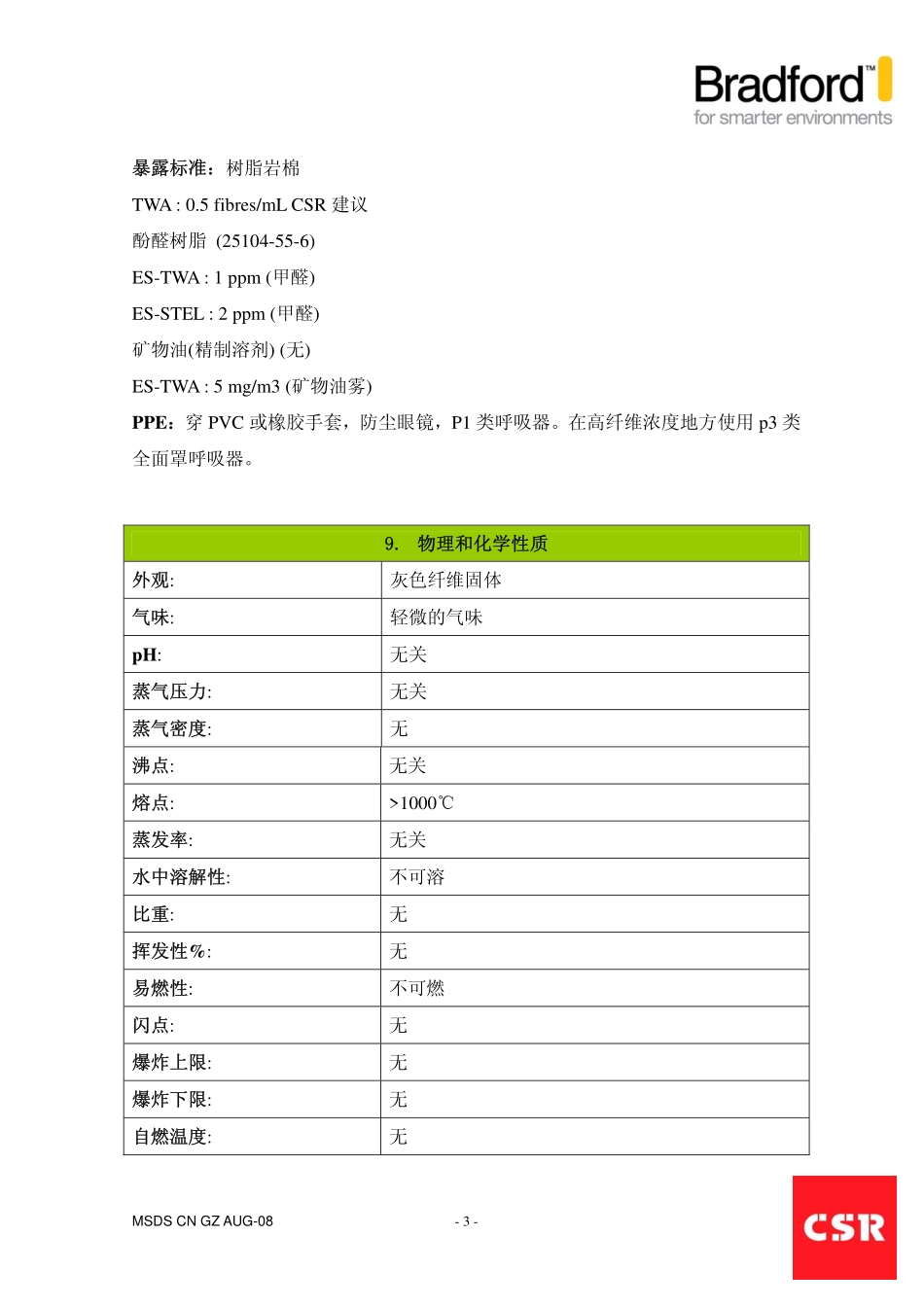 岩棉安全数据_第3页