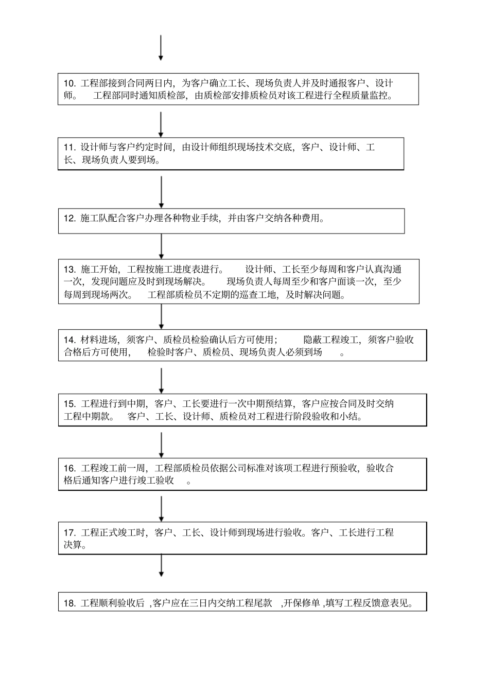 xx家居装修客户服务流程_第2页