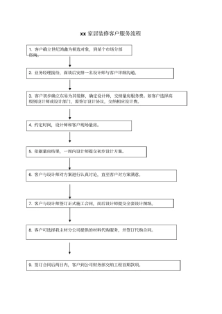 xx家居装修客户服务流程