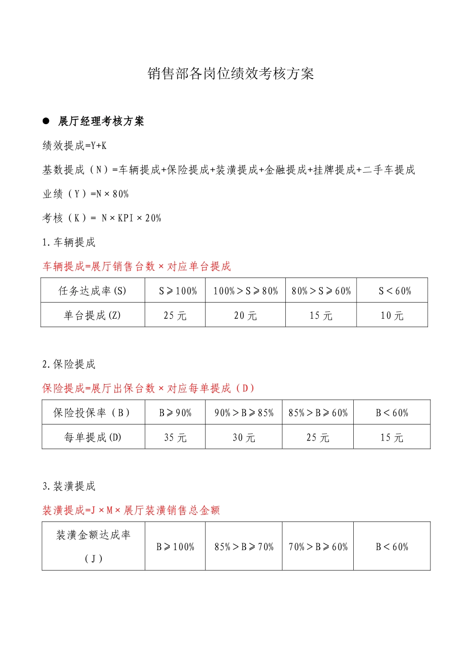 展厅经理绩效标准_第1页
