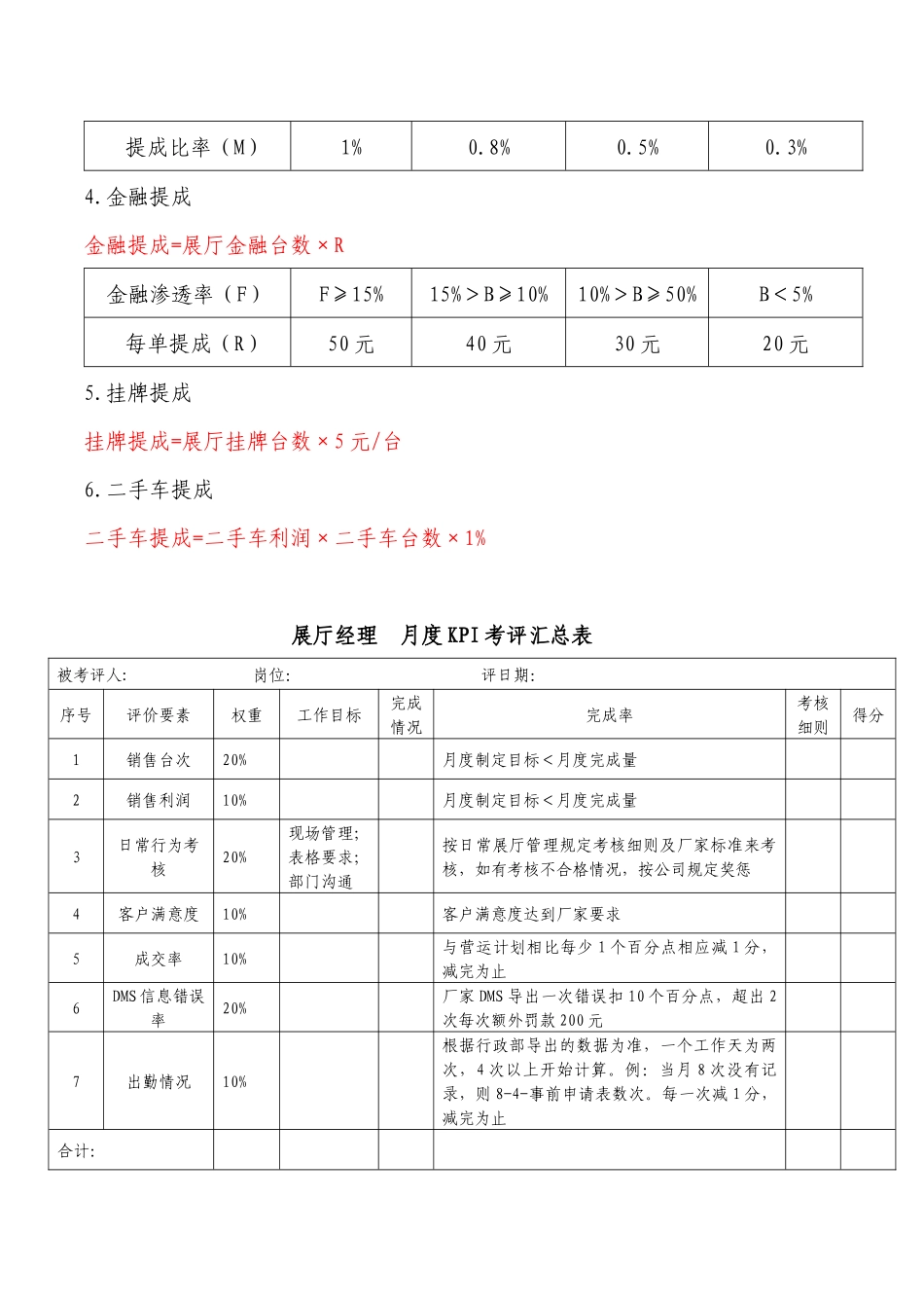 展厅经理绩效标准_第2页
