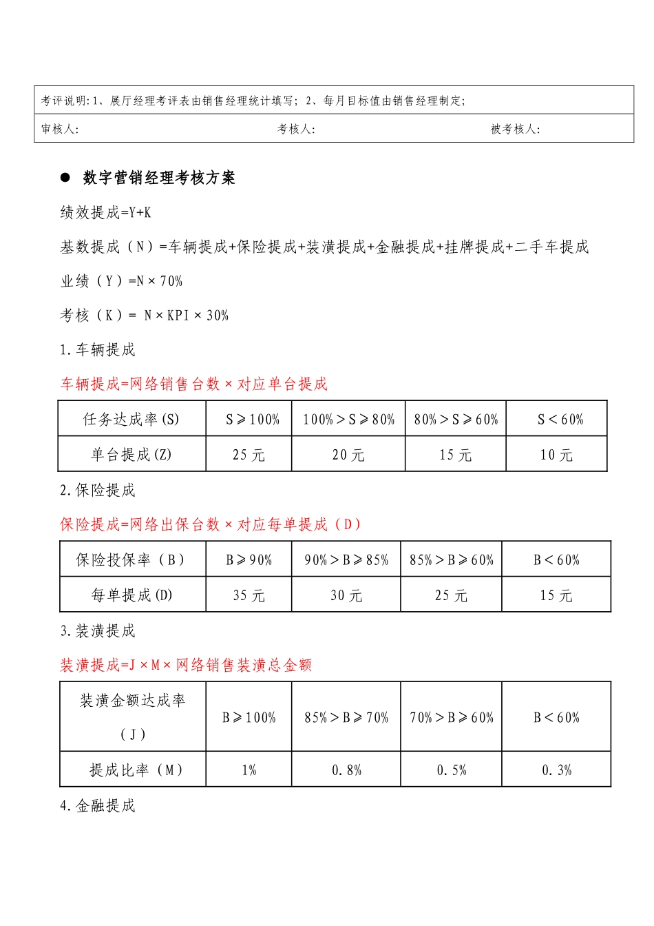 展厅经理绩效标准_第3页