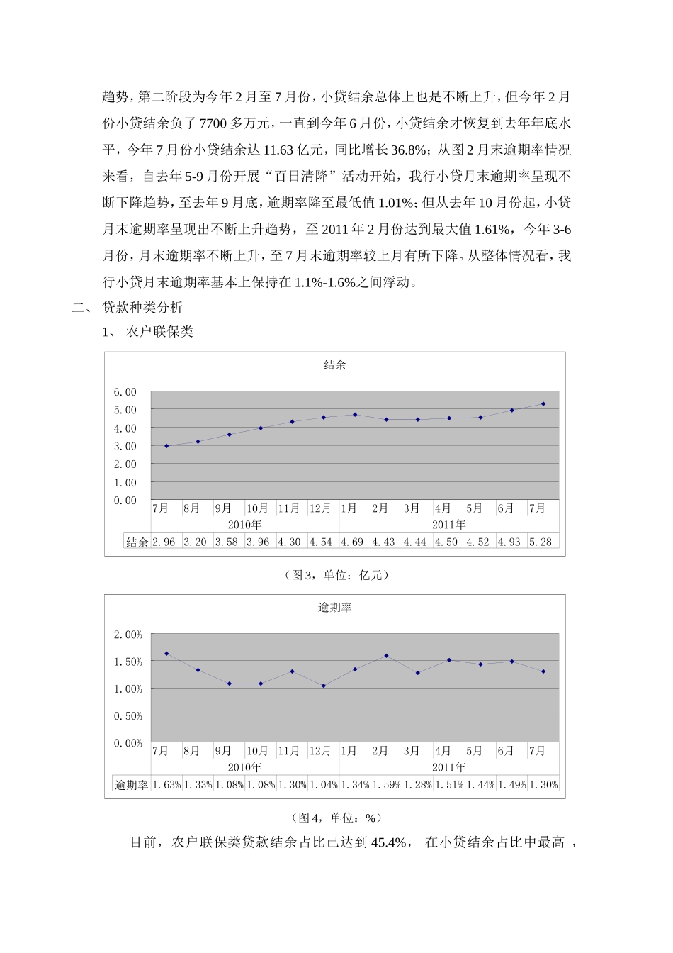 小额贷款结余与逾期率分析_第2页