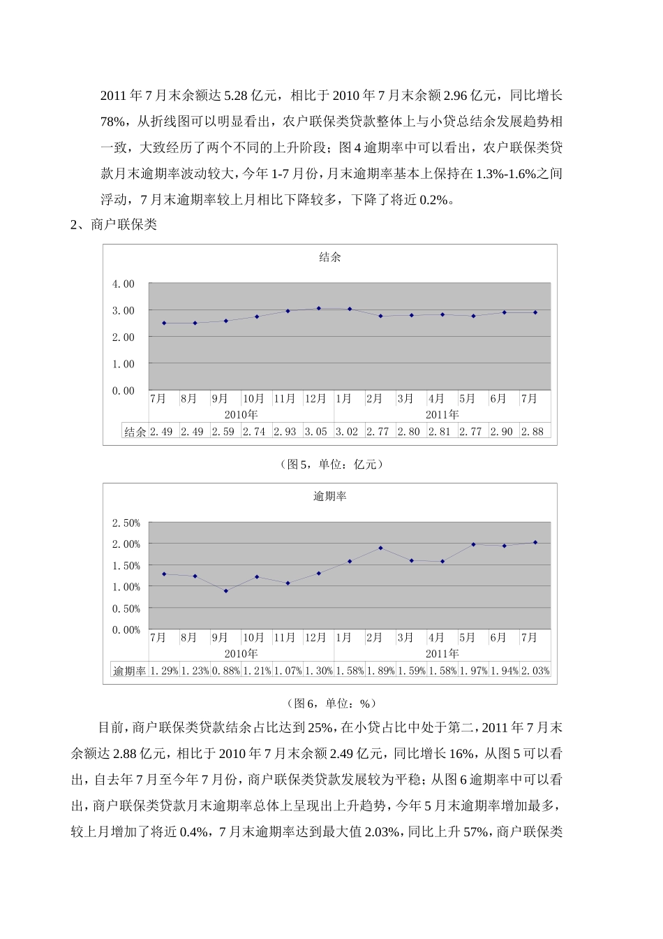 小额贷款结余与逾期率分析_第3页