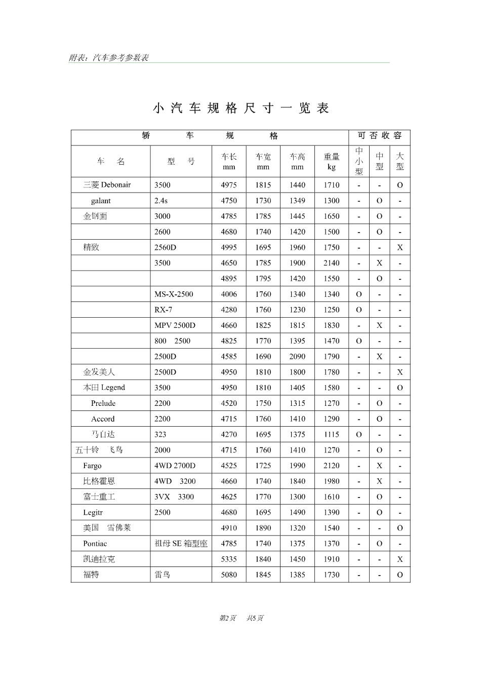 小轿车外形尺寸参考参数表_第2页