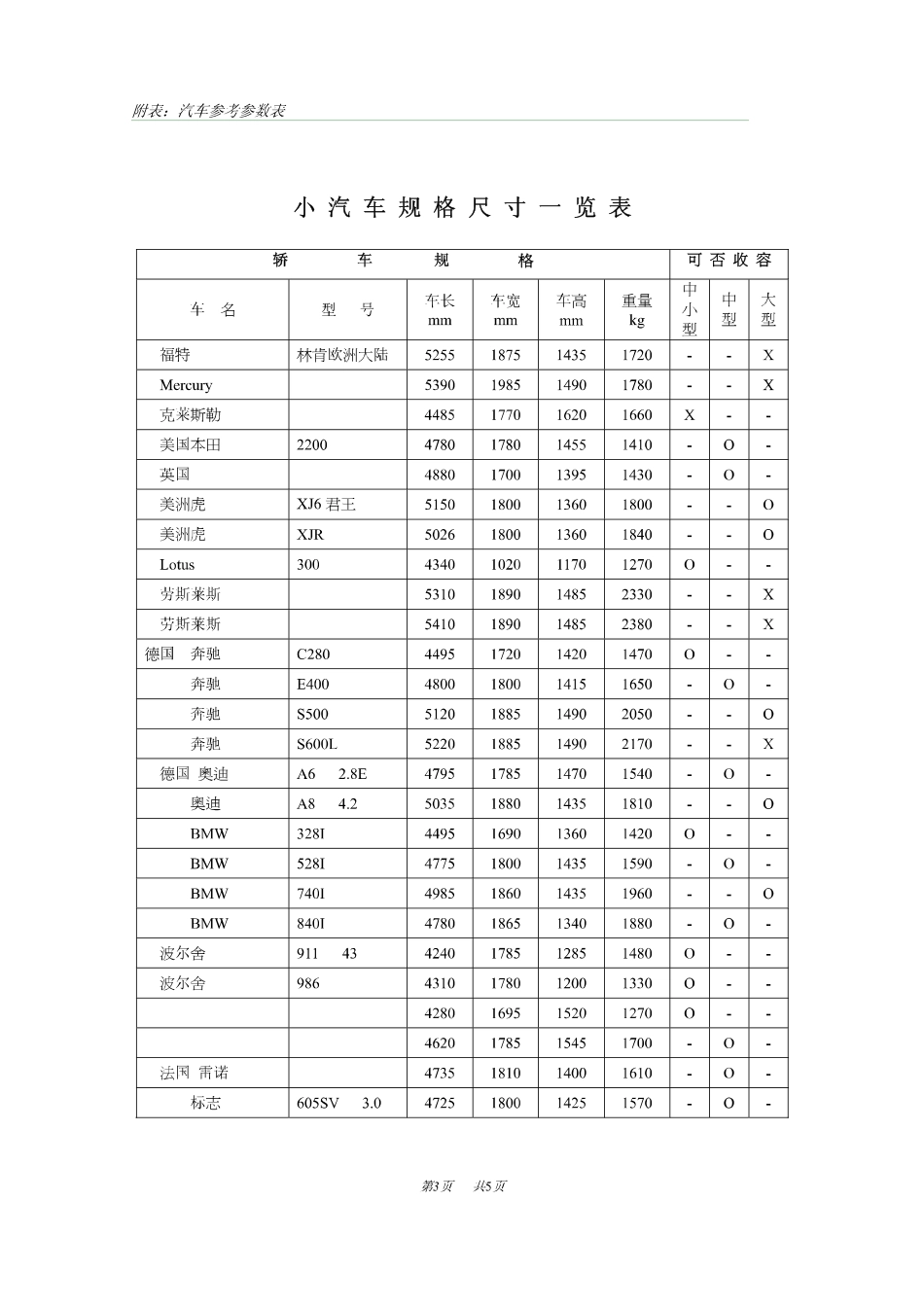 小轿车外形尺寸参考参数表_第3页
