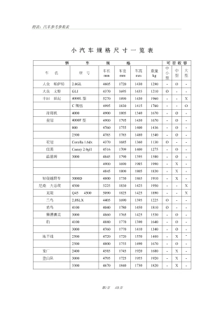 小轿车外形尺寸参考参数表