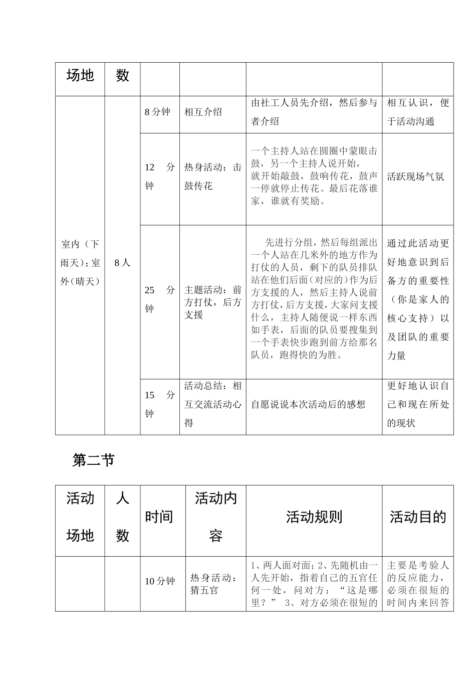 小组残疾人家人压力 2_第3页