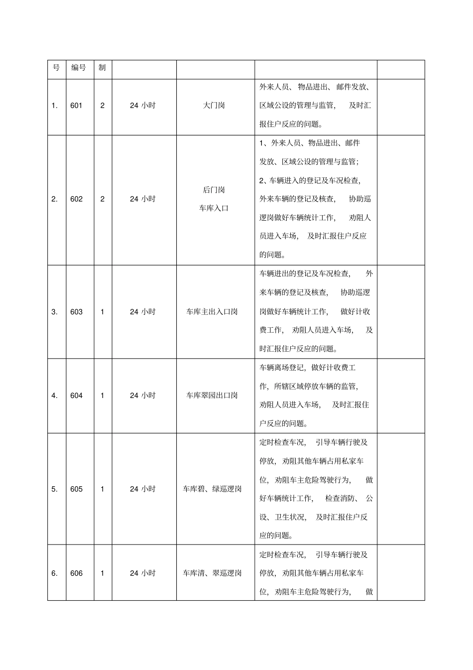 XX小区安全管理方案_第3页