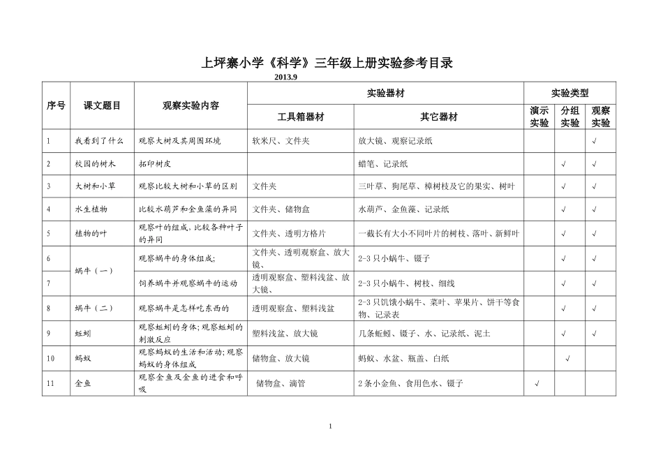 小学科学各年级上册实验目录_第1页