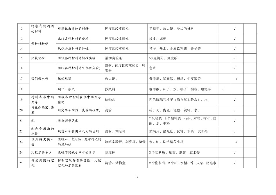 小学科学各年级上册实验目录_第2页