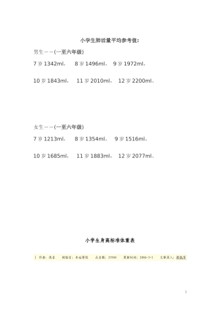 小学生身高标准体重表