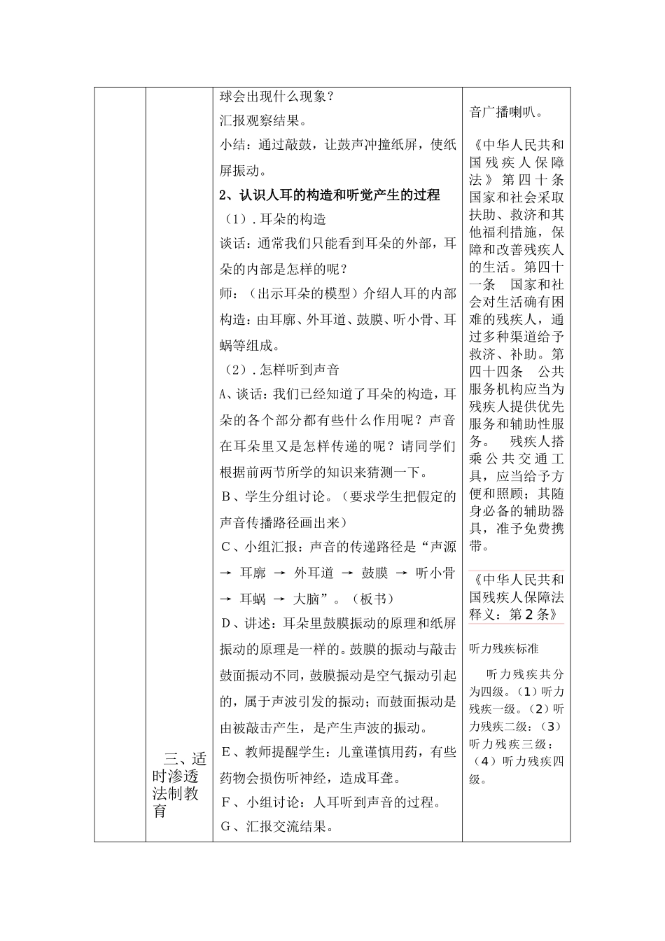 小学学科教学渗透法制教育优质课教案设计 科学_第2页