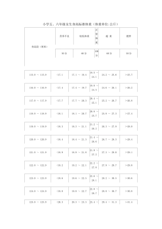 小学五、六年级女生身高标准体重