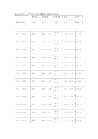 小学五、六年级身高标准体重