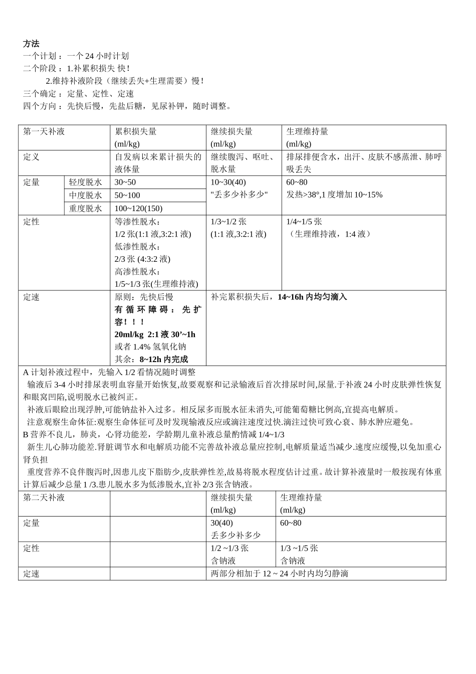 小儿静脉补液_第2页